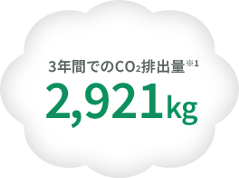 3年間でのCO2排出量 ※1 2,921kg