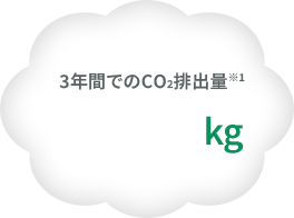 3年間でのCO2排出量